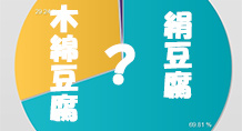 冷ややっこにするならどっちですか